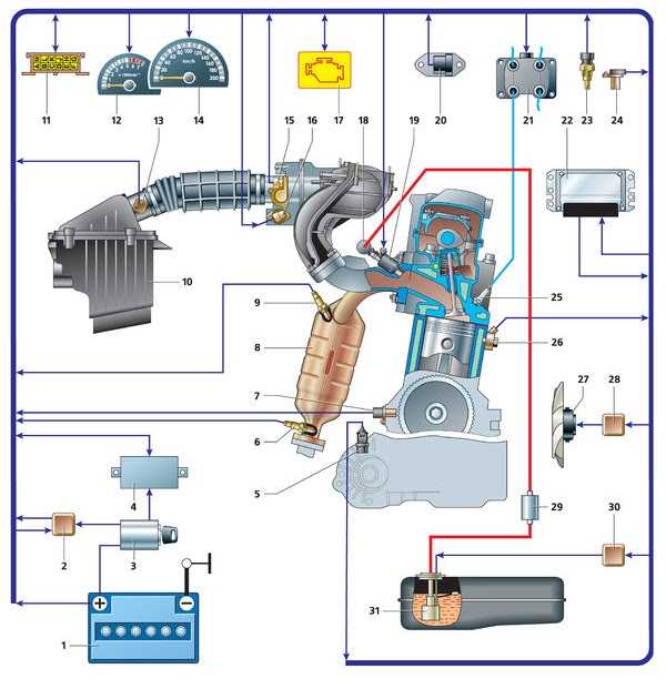Калина 8 клапанная не ровно работает двигатель на холостых – двигатель на лада калина работает с перебоями на холостом ходу, почему? блог › типичные неисправности инжекторных двигателей
