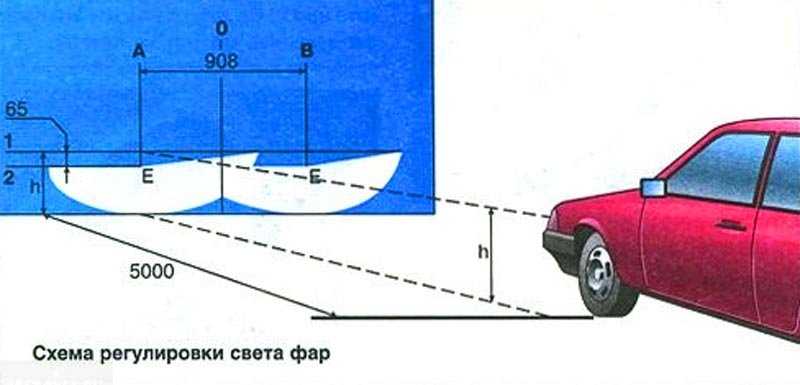 Подробная инструкция по регулировке фар на автомобилях ваз 2114 и 2115