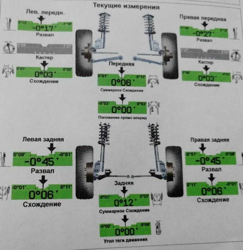 Где можно сделать развал схождение. Схождение передних колес ВАЗ 2107 В мм. Антара 2.2 сход развал. Сход-развал tlc105. Сход развал параметры Опель Антара 2,5.