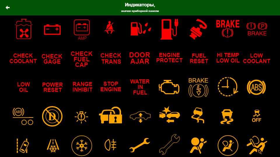 Обозначение значков на панели приборов, символов, индикаторов автомобиля