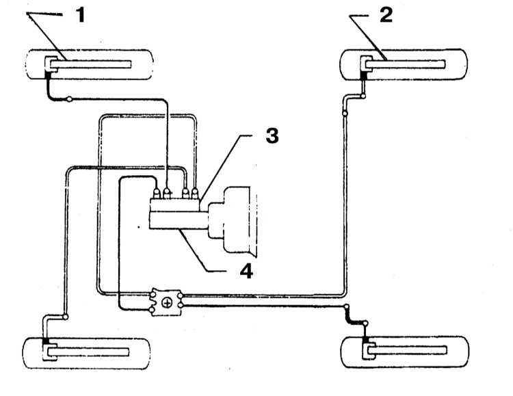 Ваз 2107 – тип тормозной системы