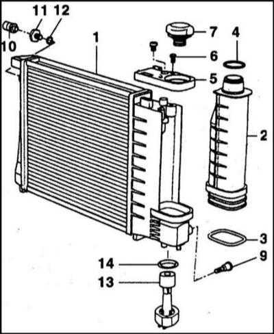 Промывка радиатора: обзор средств и эффективных методов. промывка радиатора без снятия с автомобиля как промыть радиатор в машине