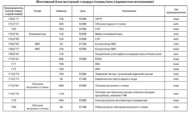 Схема реле и предохранителей лада веста - new-vesta.ru