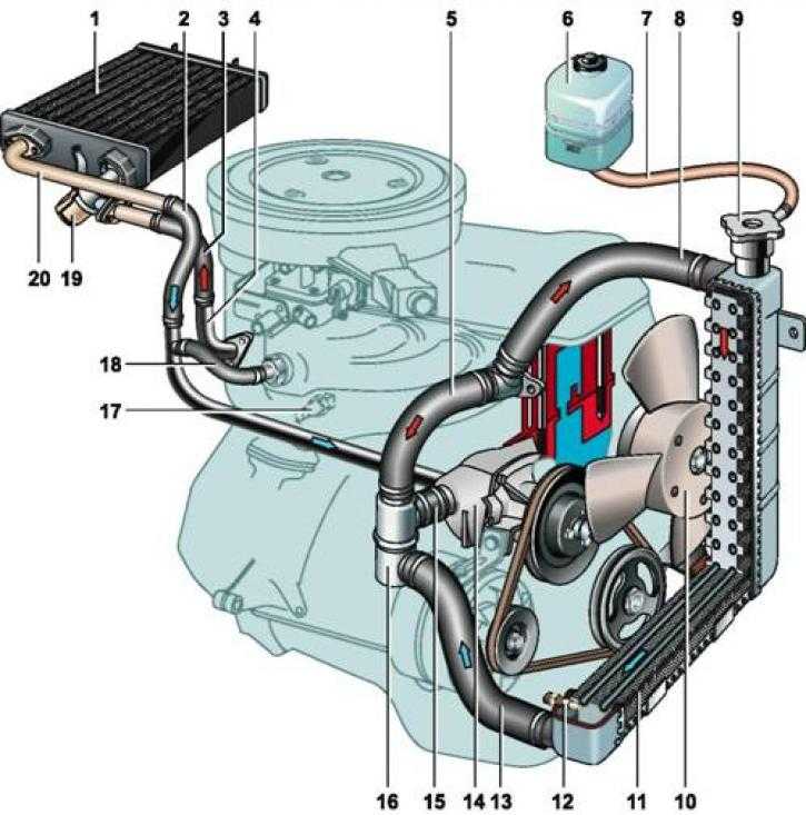 Доработка системы охлаждения/отопления ваз 2106 - автомобильный мастер