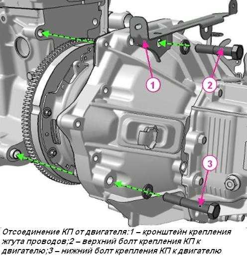 Lada vesta | ваз веста c 2015 года, снятие двигателя инструкция онлайн