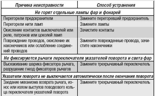 ✅ неисправность подушки безопасности лада веста - alarm-bike.ru
