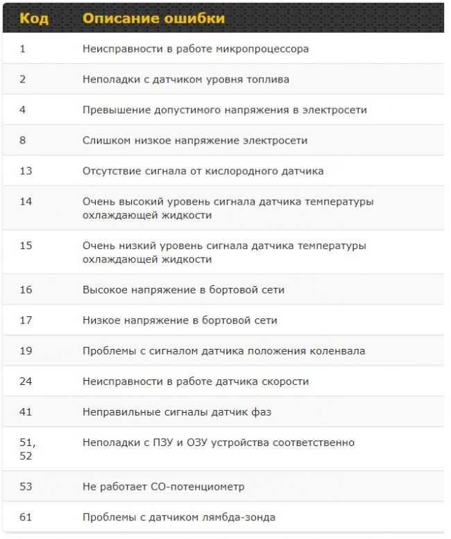 Ваз 2110 на панели горит восклицательный знак ~ vivauto.ru