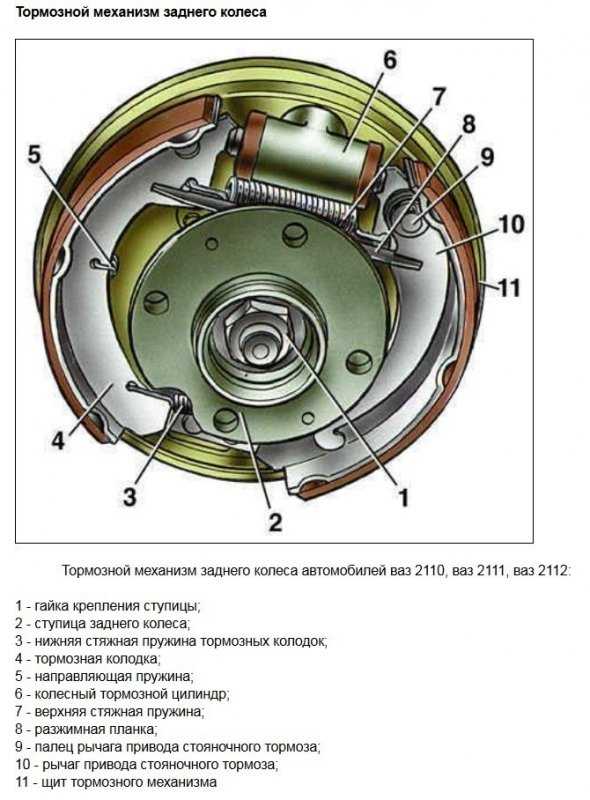 Замена рабочего цилиндра тормозного механизма заднего колеса renault logan 2004-2015