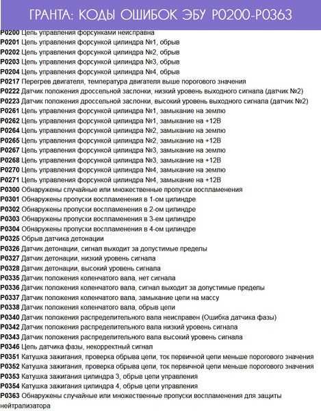 Расшифровка кодов ошибок lada kalina: 0441, 0504, p0441, 0830 и других, самодиагностика бортового компьютера