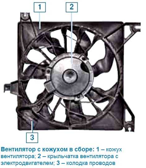 При какой температуре двигателя гранты включается вентилятор