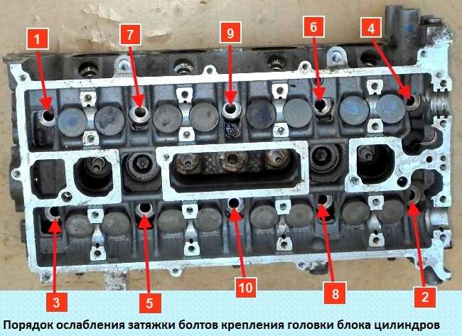 Инструкция по снятию и ремонту головки блока цилиндров на автомобиле ваз 2107