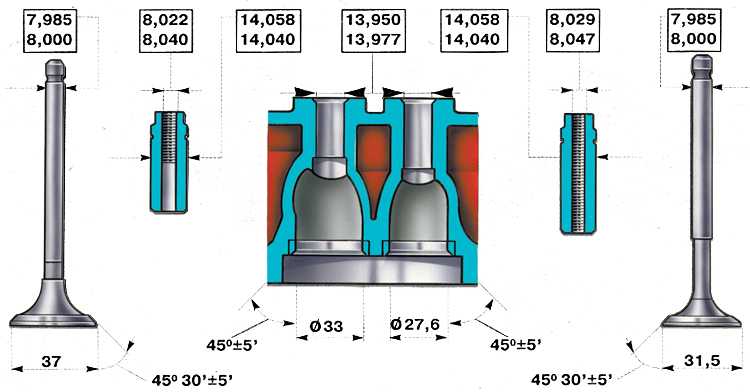 Проверка и шлифование седел клапанов | головка цилиндров и клапанный механизм | ваз 2107