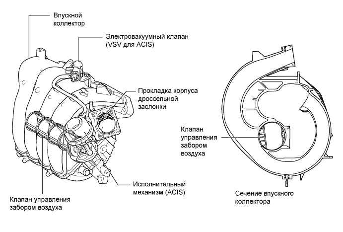 Как определить подсос воздуха во впускном коллекторе: двигатель сосет воздух