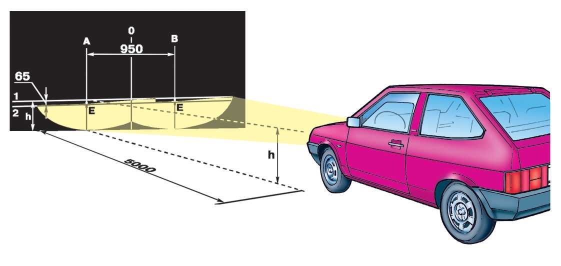 Схема настройки фар автомобиля