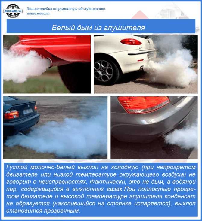Синий (сизый) дым из выхлопной трубы глушителя автомобиля