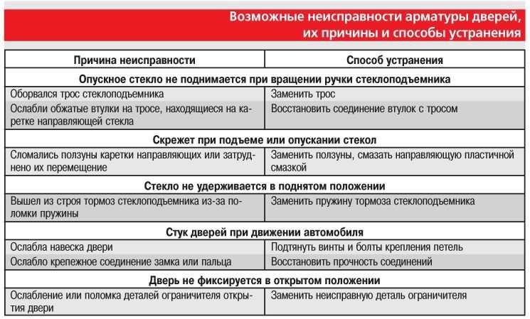 ✅ ваз 2110 щелчки при торможении - avtoarsenal54.ru
