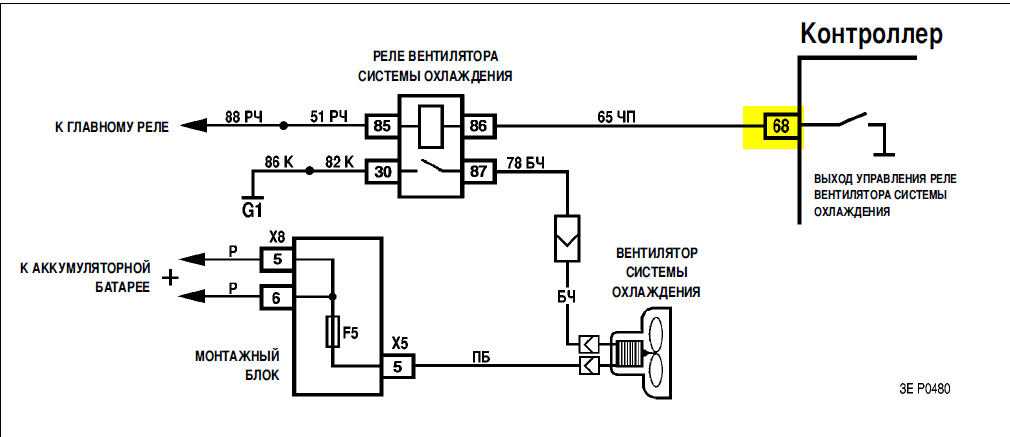 Причины не включения вентилятора охлаждения ваз 2110 инжектор 8 клапанов
