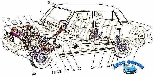 Особенности ремонта автомобилей ваз-2104 и ваз-21043 ваз 2105 жигули