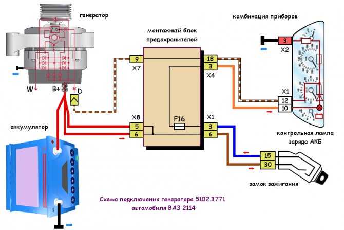 Обзор генератора на ваз 2105, инструкция по ремонту, схема подключения устройства