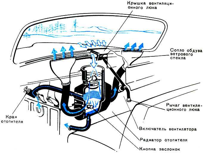 Доработка печки в ваз 2107: как ее переделать своими руками, схема системы отопления, тюнинг и модернизация отопителей в авто с инжектором и карбюратором