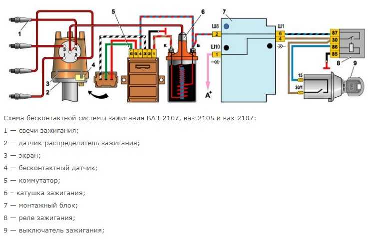 Схема бесконтактной системы зажигания автомобилей ваз 2108, 2109, 21099