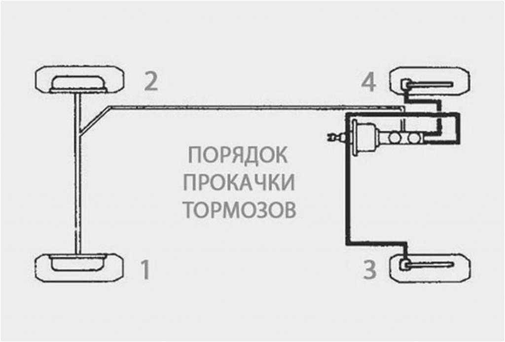 Прокачка тормозов ваз 2112 - правильная последовательность действий renoshka.ru