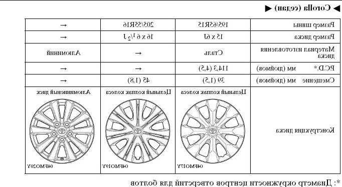 Диски на весту: размер и параметры оригинальных литых дисков на lada vesta