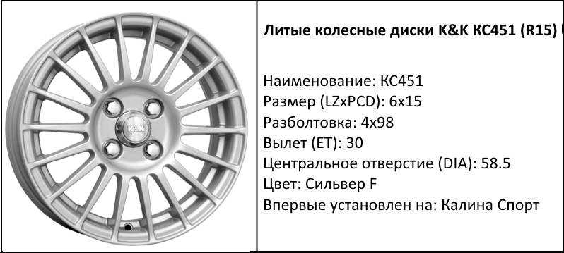 Рекомендованный размер шин и дисков лада калина 2 (хэтчбек и универсал) » лада.онлайн