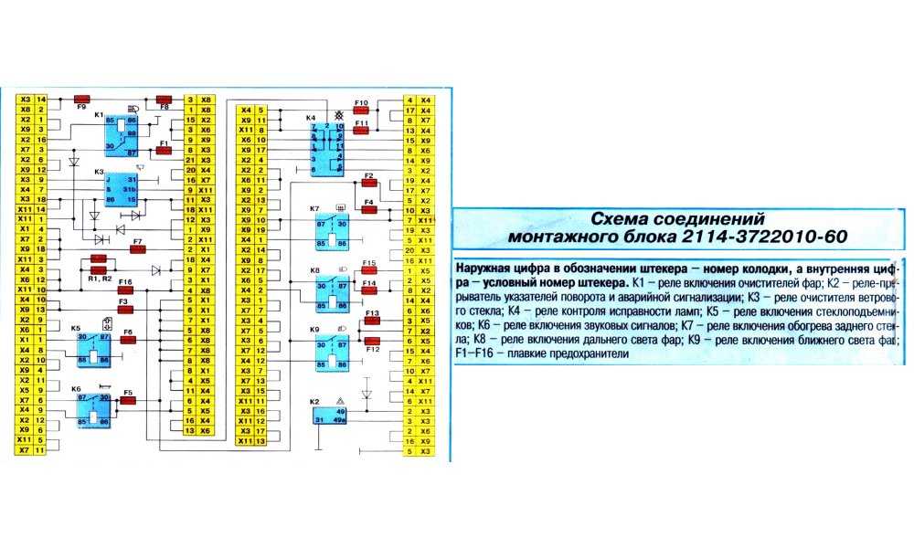 Схема и расположение предохранителей в блоке предохранителей ваз-2109, 2108 и 21099