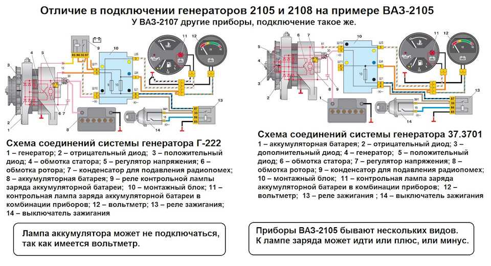 Электросхема ваз 2104 (21043) карбюратор и инжектор с описанием, схема зажигания, неисправности электрооборудования