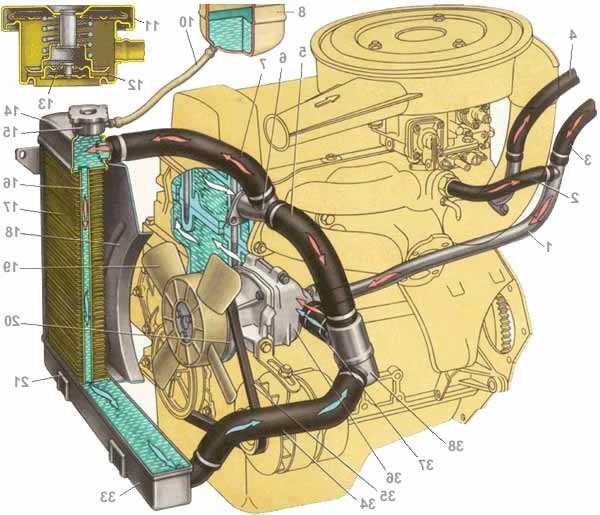 Схема системы охлаждения двигателя автомобиля ваз 2105, 2107