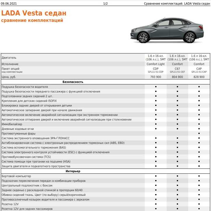 Lada vesta c 2015 года, уход за кузовом и салоном инструкция онлайн