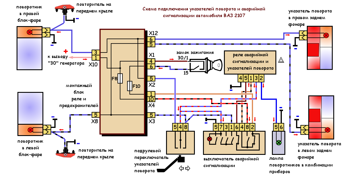 Эл схема поворотников ваз 2107