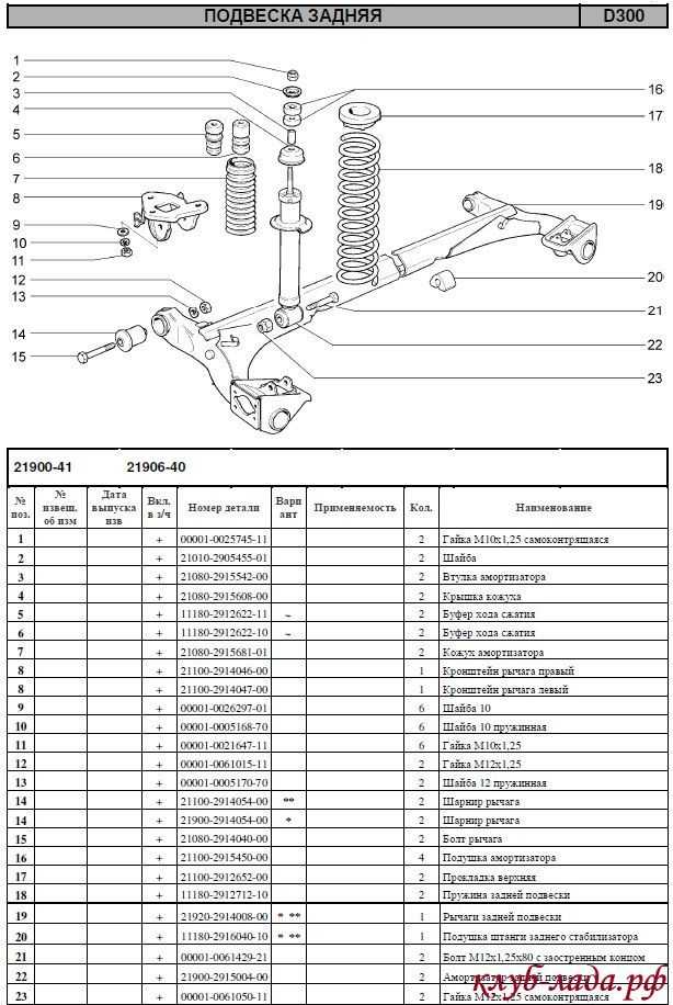 Описание конструкции задней подвески lada kalina 1117 2004 - 2013