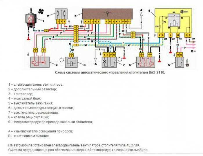 Схема электрооборудования автомобиля ваз 2110, ваз 2111, ваз 2112 схемы предохранителей, электросхемы автомобилей