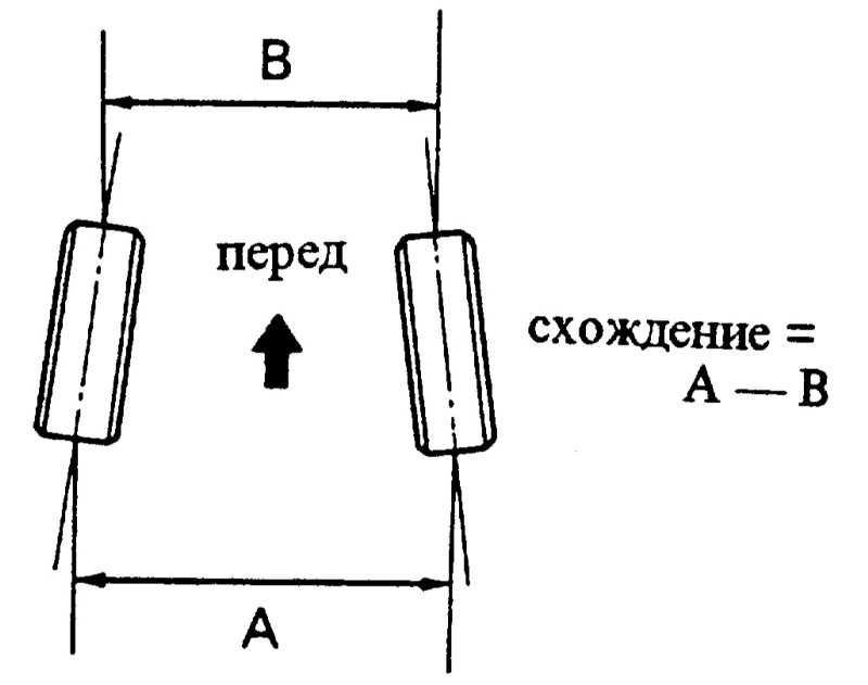 Регулировка углов установки колес автомобиля ваз-2107