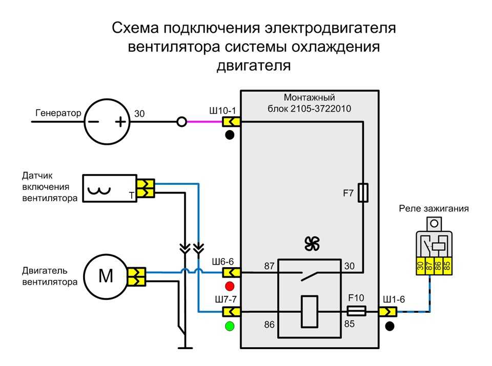 Замена вентилятора lada 2107 (ваз 2107)