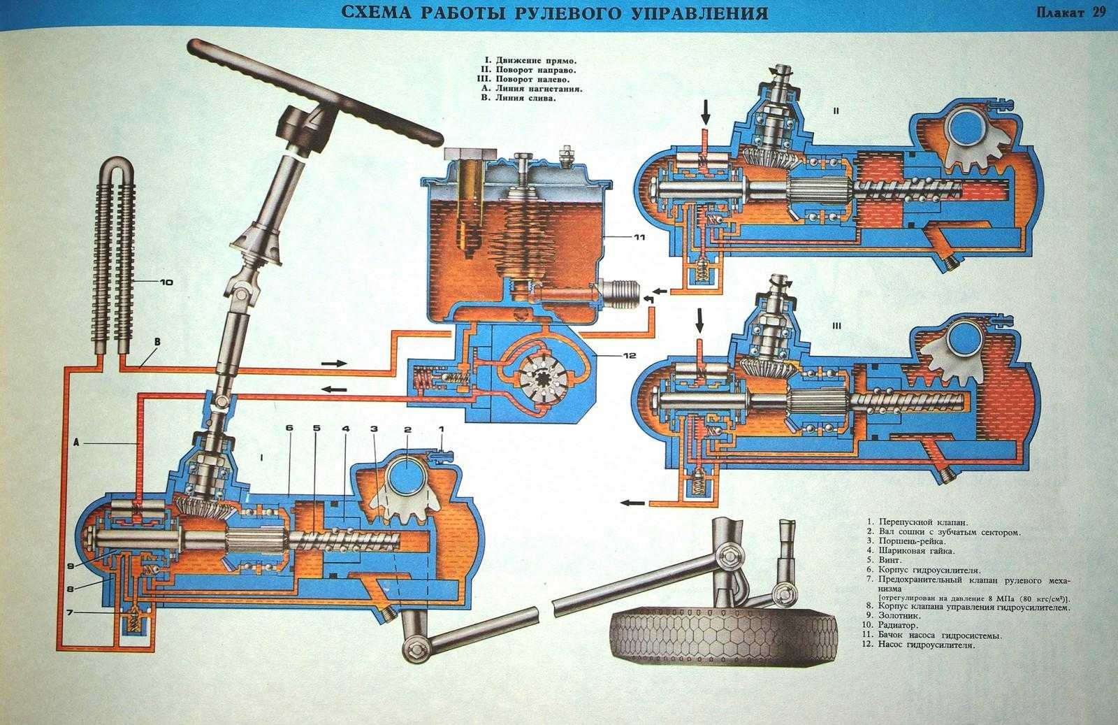 Схема гур камаз 5320