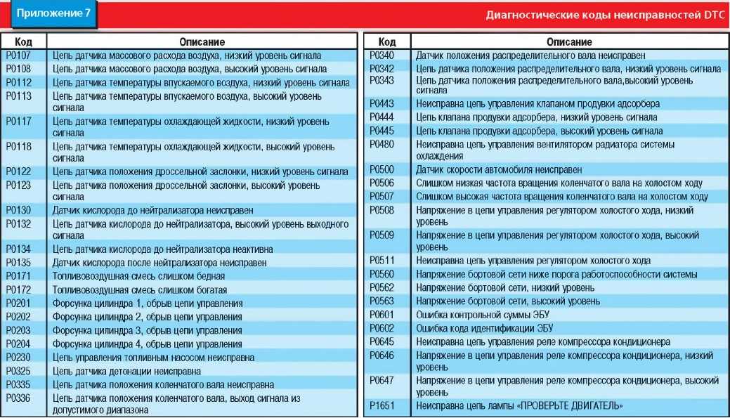 Эбу калина: назначение, неисправности, диагностика и устранение проблем1ladakalina.ru