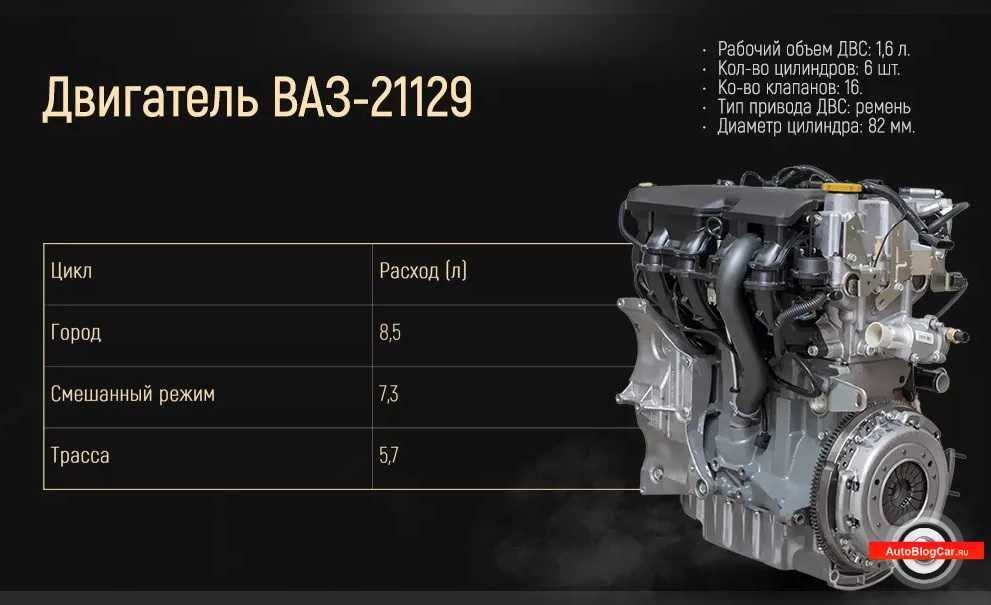 Двигатель ваз 2103: устройство, объём и другие и технические характеристики, ремонт мотора, замена коленвала, инструкции с фото и видео