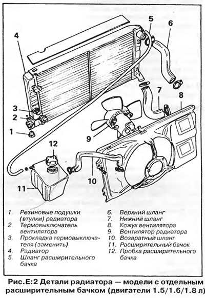 Почему холодный нижний патрубок радиатора? список возможных проблем и их починка