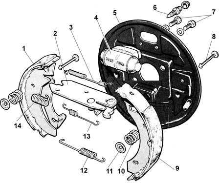 Замена тормозных колодок на передних и задних колесах автомобиля своими руками