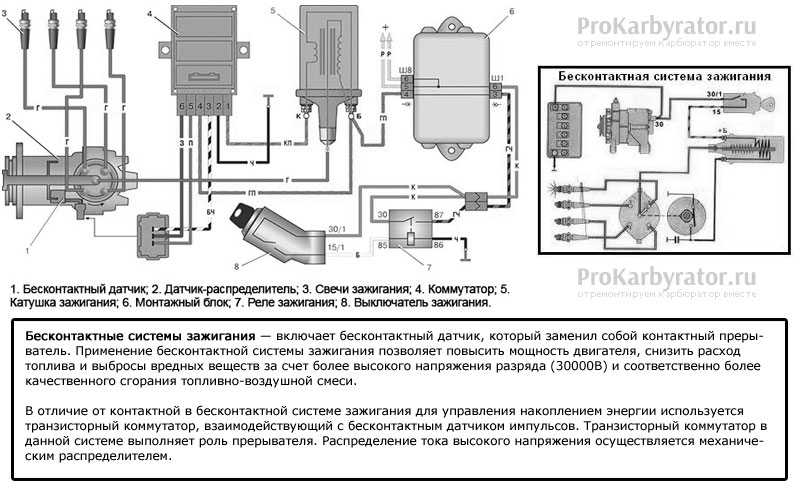 Как проверить модуль зажигания ваз 21099 инжектор ~ vivauto.ru