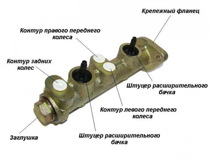 Замена заднего тормозного цилиндра для ваз 2105