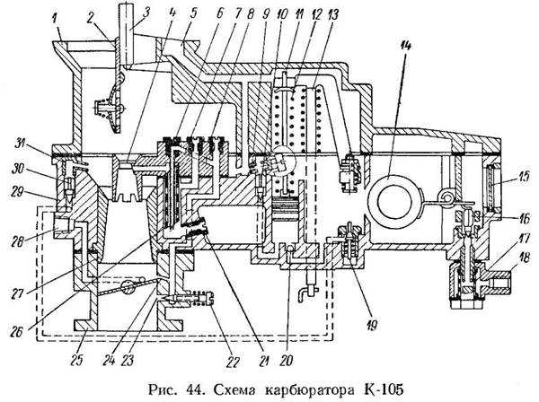 Описание конструкции системы впрыска ваз-2105, ваз 2107 классика