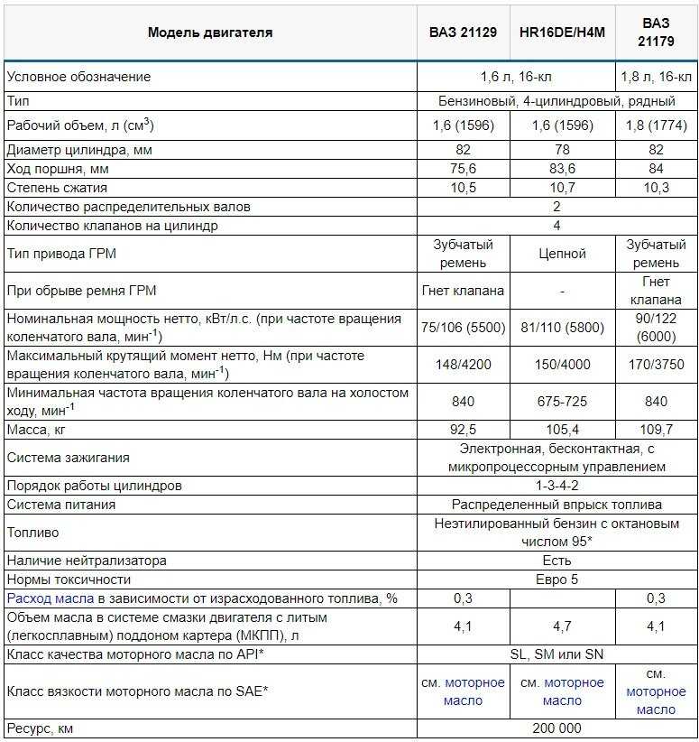 ✅ порядок цилиндров ваз 2107 карбюратор - alarm-bike.ru