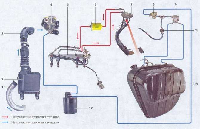 Запах бензина в салоне ваз 2107 инжектор и карбюратор: почему пахнет, причины и способы устранения, инструкции с фото и видео