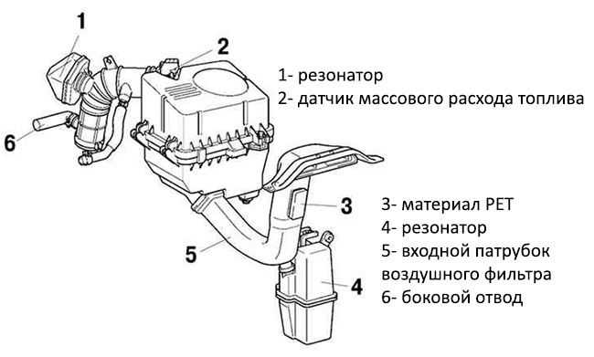 Как заменить воздушный фильтр ваз 2114 - ptbnn.ru