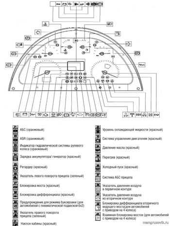 Описание панели приборов lada granta: обозначения, ремонт, инструкция и тюнинг