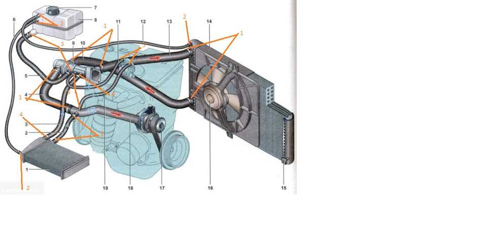 Система охлаждения 16-клапанного двигателя лада приора